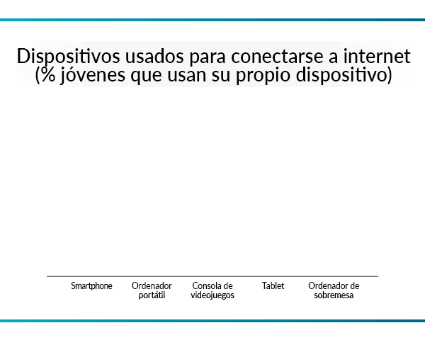 con qué se conectan